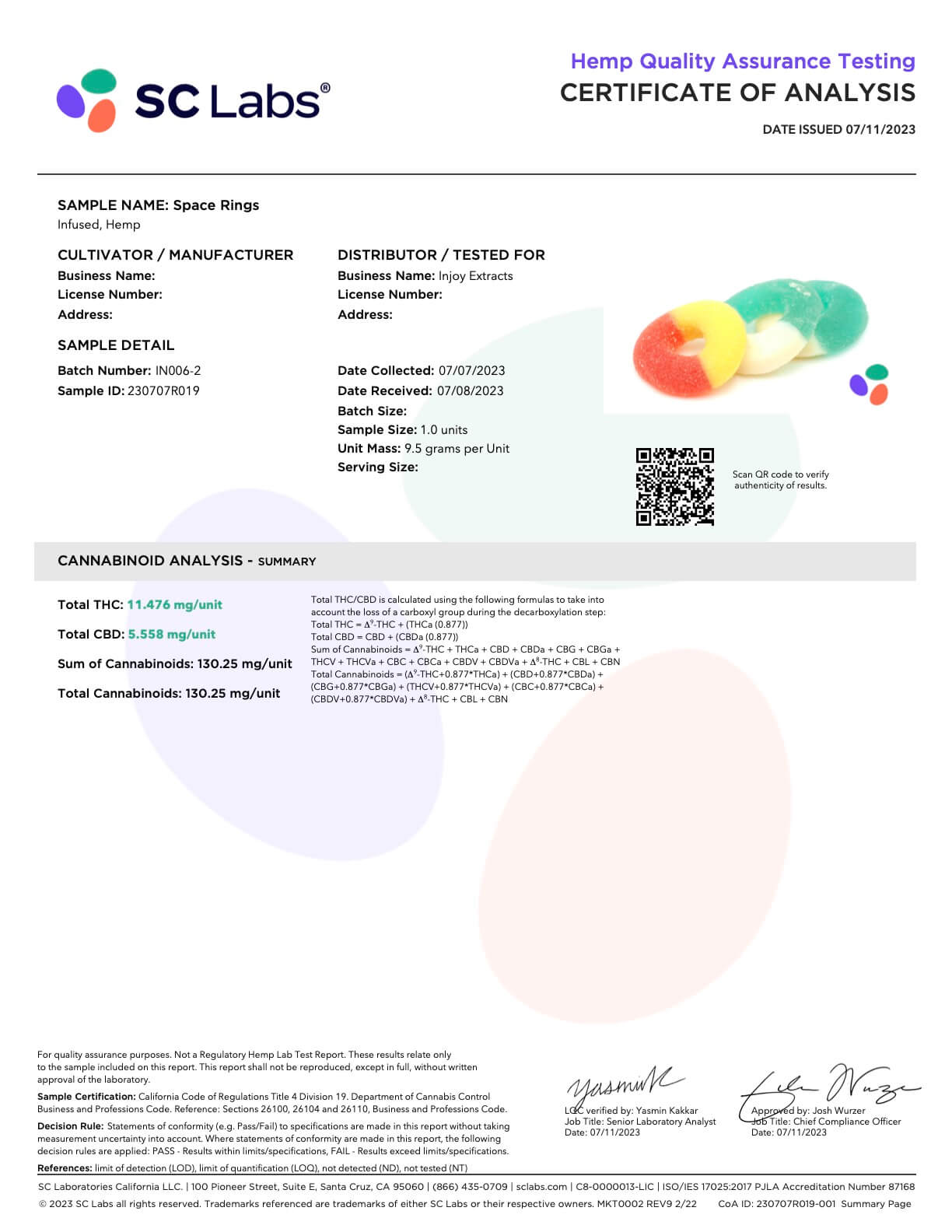 100mg delta 8 gummies lab test
