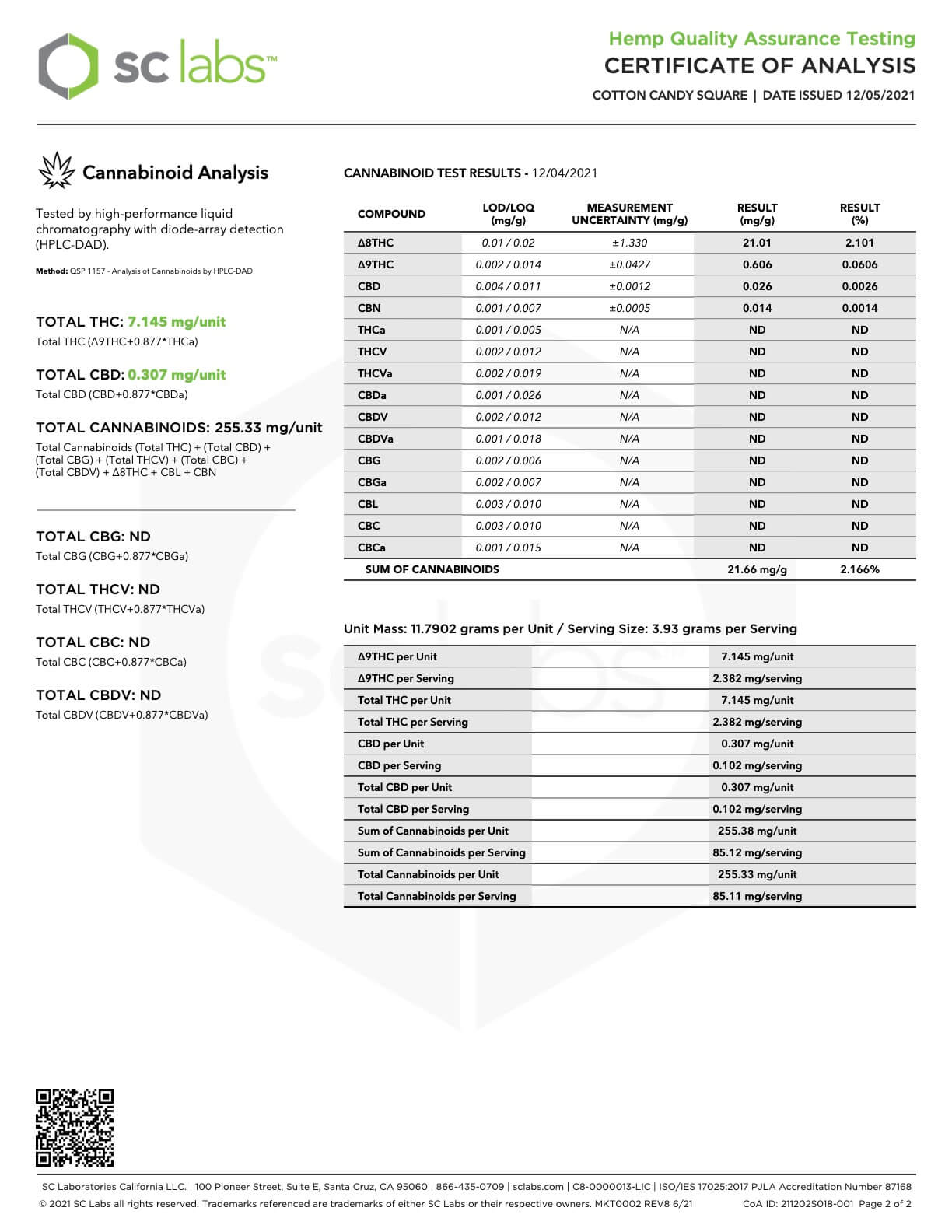75mg vegan delta 8 gummies wholesale - lab results