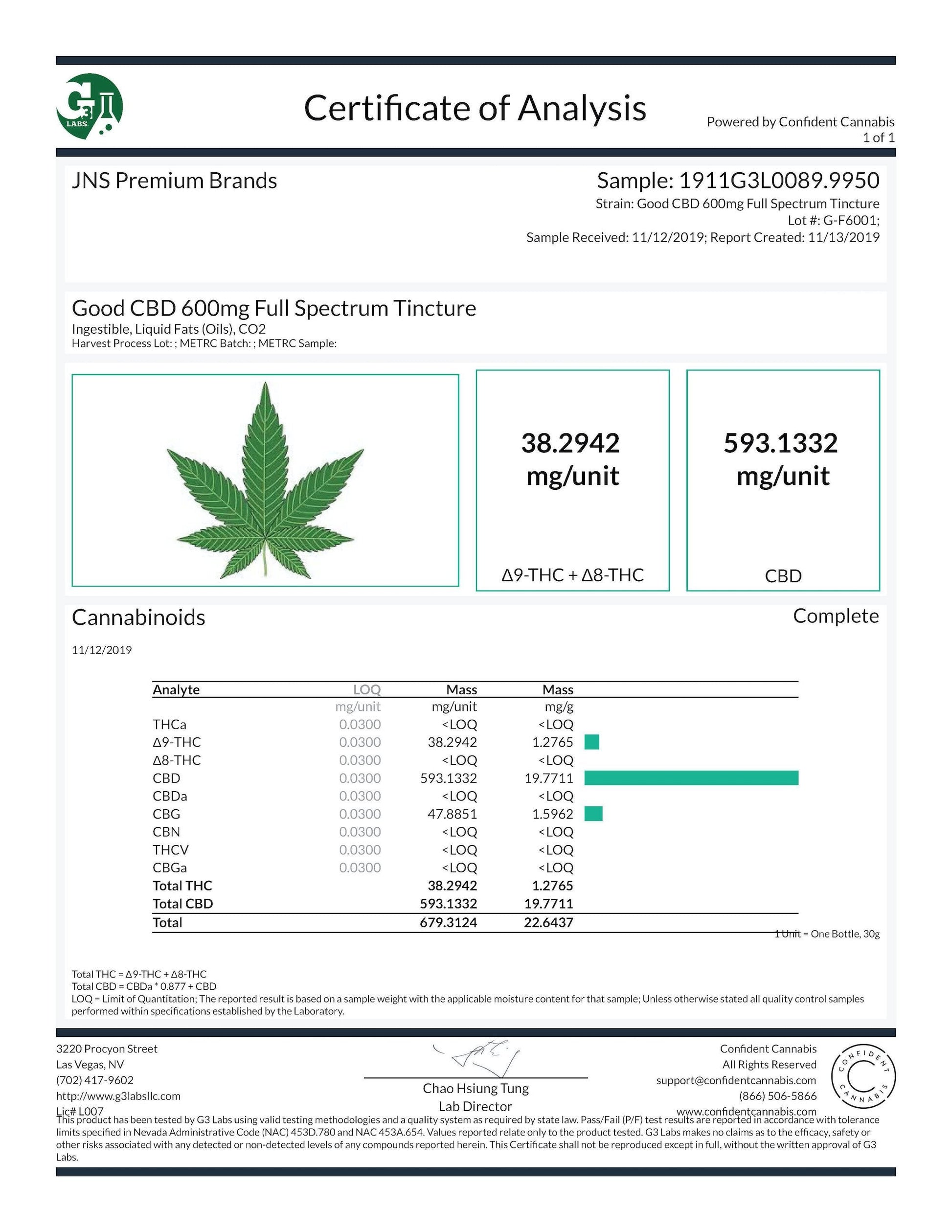 Full Spectrum CBD Oils are available at GoodCBD.com.  We specialize in delta 8 carts, delta 8 gummies, delta 8 oil, and delta 8 flower.  Our website carries brands such as: 3CHI, Good CBD, Urb, Injoy Extracts, AiroPro, Delta Effex, and more.  Free shipping on orders $50.00 or more.